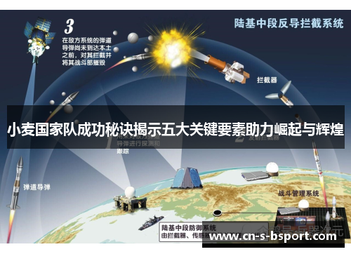 小麦国家队成功秘诀揭示五大关键要素助力崛起与辉煌