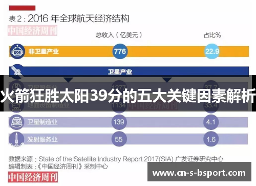 火箭狂胜太阳39分的五大关键因素解析