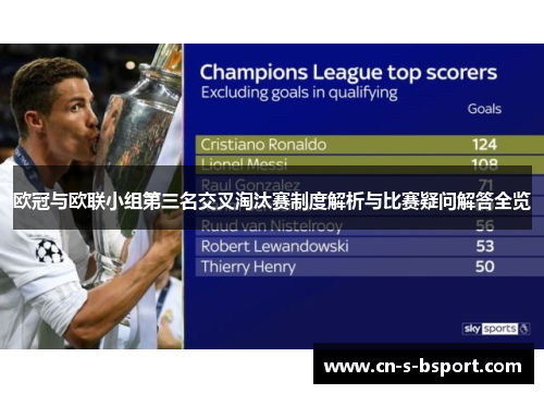 欧冠与欧联小组第三名交叉淘汰赛制度解析与比赛疑问解答全览