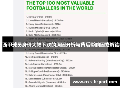 西甲球员身价大幅下跌的原因分析与背后影响因素解读