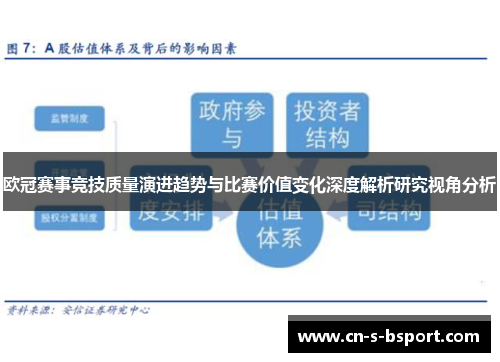 欧冠赛事竞技质量演进趋势与比赛价值变化深度解析研究视角分析
