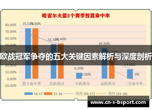 欧战冠军争夺的五大关键因素解析与深度剖析